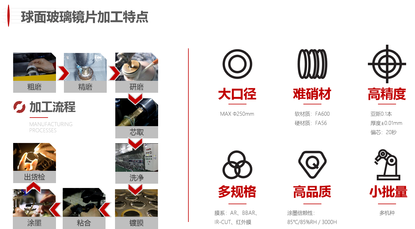 球面鏡片加工特點.png