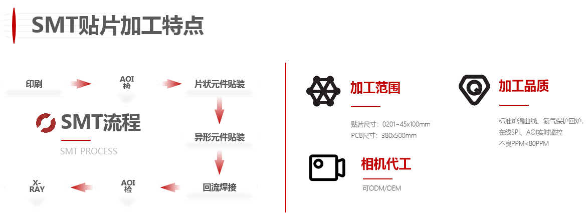SMT貼片加工特點.png