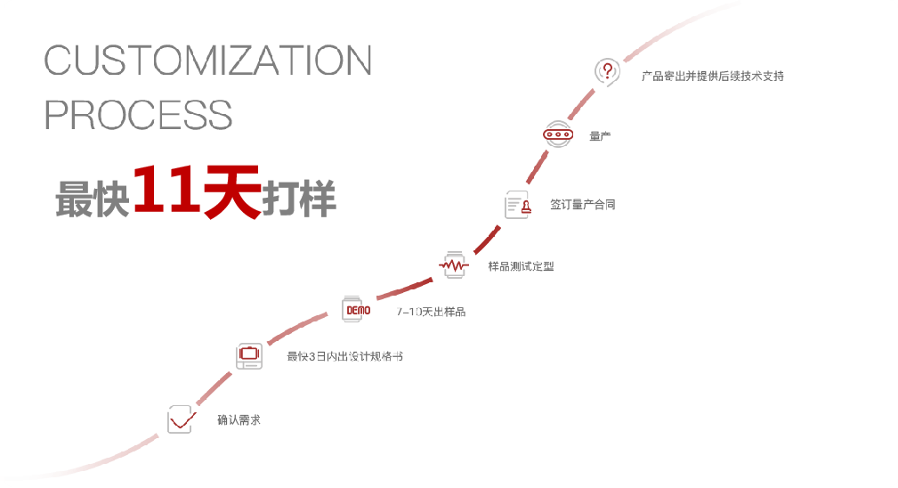 光學定制打樣時間.png
